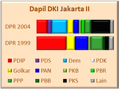 DKI II